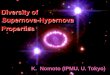 Diversity of Supernova-Hypernova Propertiesinoue/GRB2010web/...The Final Fates of Single Stars • M < 0.08 M Brown Dwarf • 0.08 -- 0.46 M He White Dwarf • 0.46 -- 8 M C+O White