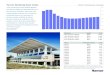 Turner Building Cost Index · 2012. 3. 6. · 4th Quarter 2011 3rd Quarter 2011 2nd Quarter 2011 Index 821 818 814 811 % 0.37 0.49 0.37 0.62 Year 2011 2010 2009 2008 2007 2006 2005