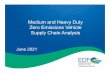 Medium and Heavy Duty Zero Emissions Vehicle Supply Chain 