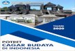 POTRET CAGAR BUDAYA DI INDONESIA - Kemdikbud