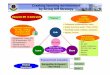 Creating learning environment by Siriraj KM Strategy