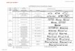 AUSTROADS Vehicle Classification System
