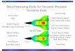Data Processing Tools for Dynamic Pressure- Sensitive Paint