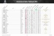 Classement Index National 2021 - footgolf-france.fr