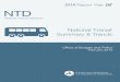 National Transit Summary & Trends