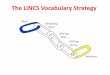 Lincs Vocab Strategy - Douglas County School District