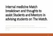 Internal medicine Match breakdown and thoughts to assist 
