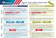 WHY THE ARTS MATTER Factsheets AK-IA