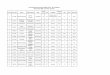 Merit List for BBA -1 (UT Pool - General) Percent Pool 