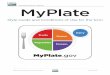 United States Department of Agriculture MyPlate