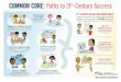 COMMON CORE:COMMON CORE: Paths to 21Paths to 21 -Century 