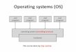Operating systems (OS)