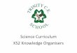 Science Curriculum KS2 Knowledge Organisers