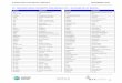 13. NIELSEN FMCG CATEGORY AND BRAND LIST - ALPHABETIC …