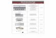 2017 Dealer Price Sheet - Rutherford Equipment