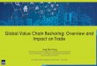 Global Value Chain Reshoring: Overview and Impact on Trade