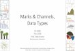 Marks & Channels, Data Types
