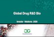 Global Drug R&D Bio - IRGO