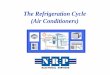 The Refrigeration Cycle (Air Conditioners)