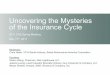 Uncovering the Mysteries of the Insurance Cycle