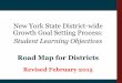 New York State District-wide Growth Goal Setting Process