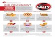 The Salty Six - Did you Know? - American Heart Association