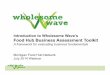 Wholesome Wave Food Hub Business Assessment Toolkit 