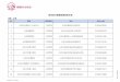 RP Network Lists - MY TH SG (Jun2020)