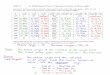 FOM 11 4.1 Exploring the Primary Trigonometric Ratios of 