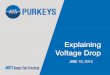 Explaining Voltage Drop - Purkeys
