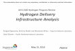 Hydrogen Delivery Infrastructure Analysis