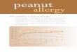 How common is peanut allergy ?