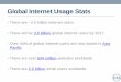 Global Internet Usage Stats -