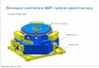 Binospec and future MMT optical spectroscopy
