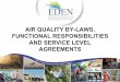 AIR QUALITY BY-LAWS, FUNCTIONAL RESPONSIBILITIES AND 