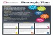 Objectives and Strategies