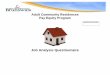 Job Analysis Questionnaire - Adult Community Residences