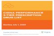 CIGNA PERFORMANCE 3-TIER PRESCRIPTION DRUG LIST