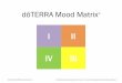 Mood Matrix - dTERRA Tools