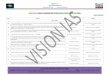 Analysis : Public Administration mains paper 2000-2005 - Vision IAS