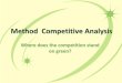 Method Competitive Analysis - Natalie Kates