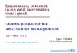 Economics, interest rates and currencies chart pack Charts 