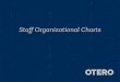 Otero College Staff Organizational Charts