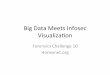 Big Data Meets Infosec Visualiza>on