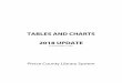 TABLES AND CHARTS 2018 UPDATE - Pierce County Library