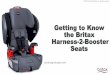 Getting to Know the Britax Harness-2-Booster Seats