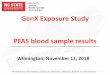 GenX Exposure Study PFAS blood sample results