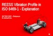 REESS Vibration Profile in ISO 6469-1 - Explanation