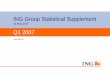 ING Group Statistical Supplement