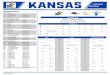 Kansas - KU Athletics